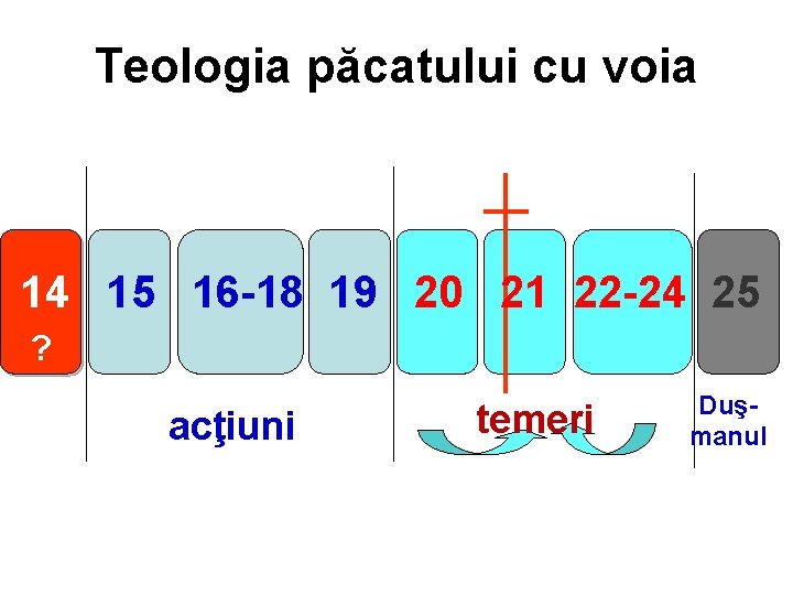 Teologia păcatului cu voia 14 15 16 -18 19 20 21 22 -24 25