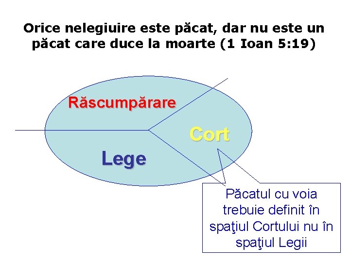 Orice nelegiuire este păcat, dar nu este un păcat care duce la moarte (1