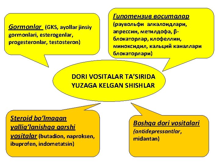 Гипотензив воситалар Gormonlar (GKS, ayollar jinsiy gormonlari, esterogenlar, progesteronlar, testosteron) (раувольфи алкалоидлари, апрессин, метилдофа,