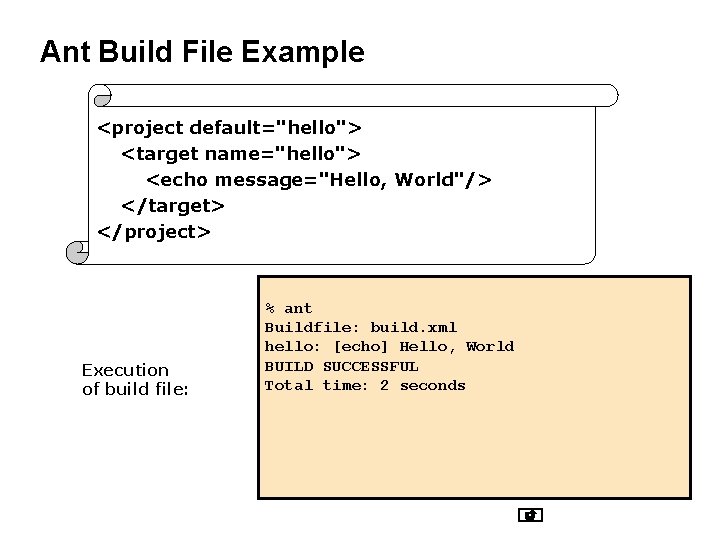 Ant Build File Example <project default="hello"> <target name="hello"> <echo message="Hello, World"/> </target> </project> Execution Ant Build File Example <project default="hello"> <target name="hello"> <echo message="Hello, World"/> </target> </project> Execution