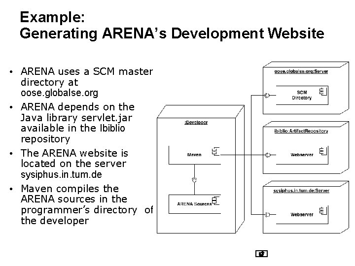 Example: Generating ARENA’s Development Website • ARENA uses a SCM master directory at oose. Example: Generating ARENA’s Development Website • ARENA uses a SCM master directory at oose.