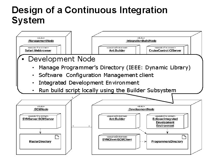 Design of a Continuous Integration System • Development Node • • Manage Programmer’s Directory Design of a Continuous Integration System • Development Node • • Manage Programmer’s Directory