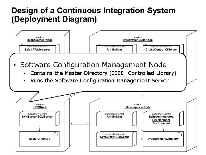 Design of a Continuous Integration System (Deployment Diagram) • Software Configuration Management Node • Design of a Continuous Integration System (Deployment Diagram) • Software Configuration Management Node •