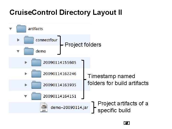 Cruise. Control Directory Layout II Project folders Timestamp named folders for build artifacts Project Cruise. Control Directory Layout II Project folders Timestamp named folders for build artifacts Project