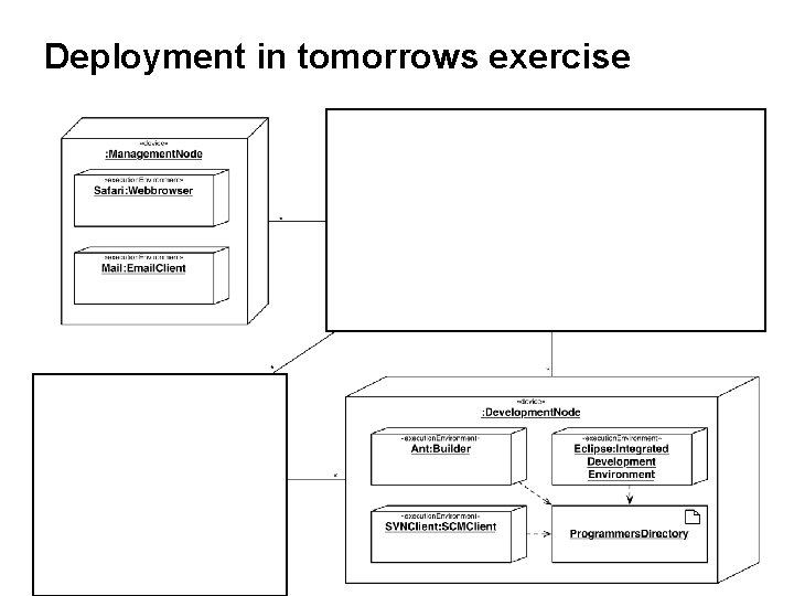 Deployment in tomorrows exercise Deployment in tomorrows exercise