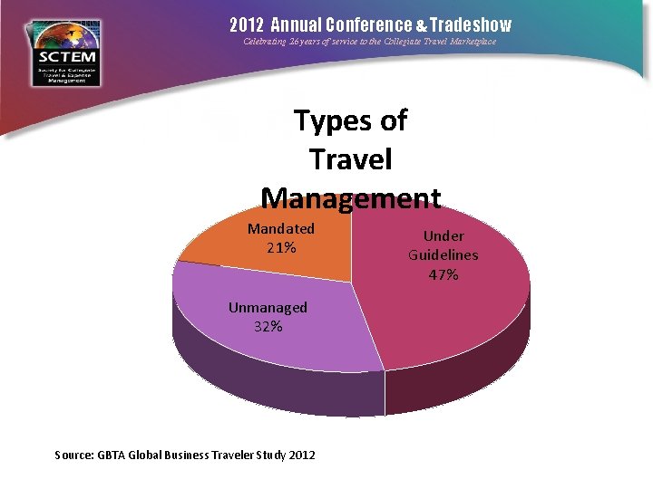 2012 Annual Conference & Tradeshow Celebrating 26 years of service to the Collegiate Travel