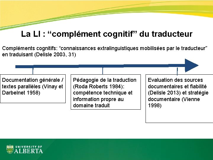 La LI : “complément cognitif” du traducteur Compléments cognitifs: “connaissances extralinguistiques mobilisées par le