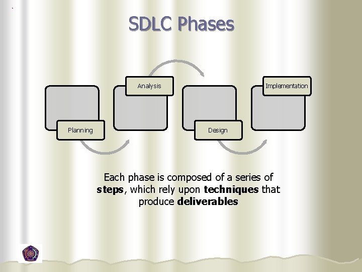 SDLC Phases Analysis Planning Implementation Design Each phase is composed of a series of SDLC Phases Analysis Planning Implementation Design Each phase is composed of a series of