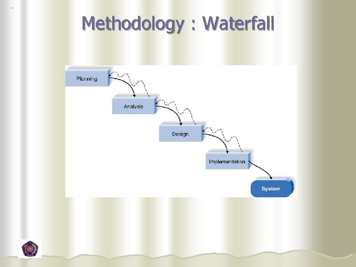 Methodology : Waterfall  Methodology : Waterfall