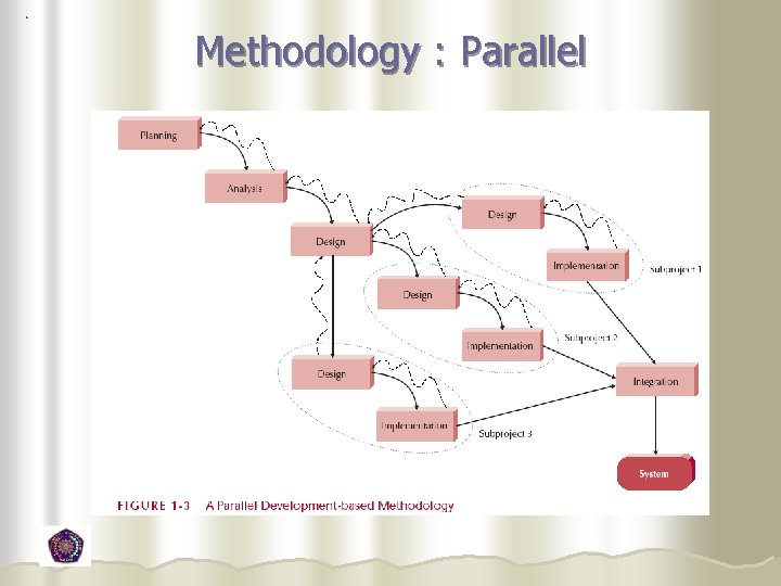 Methodology : Parallel  Methodology : Parallel