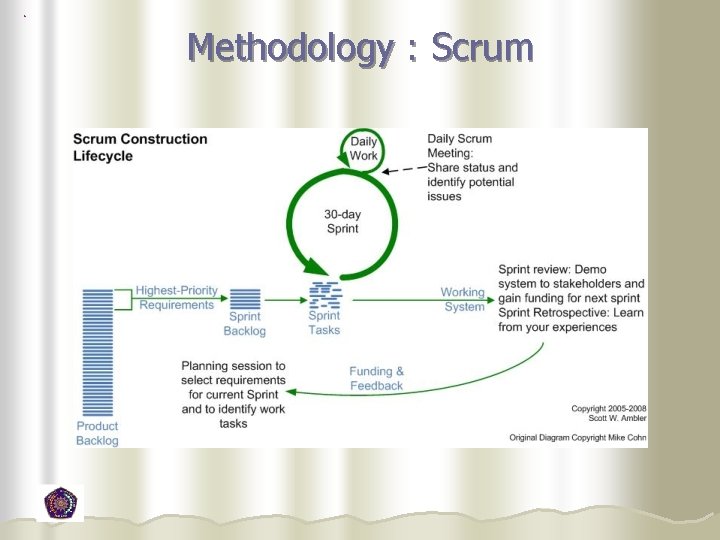 Methodology : Scrum  Methodology : Scrum