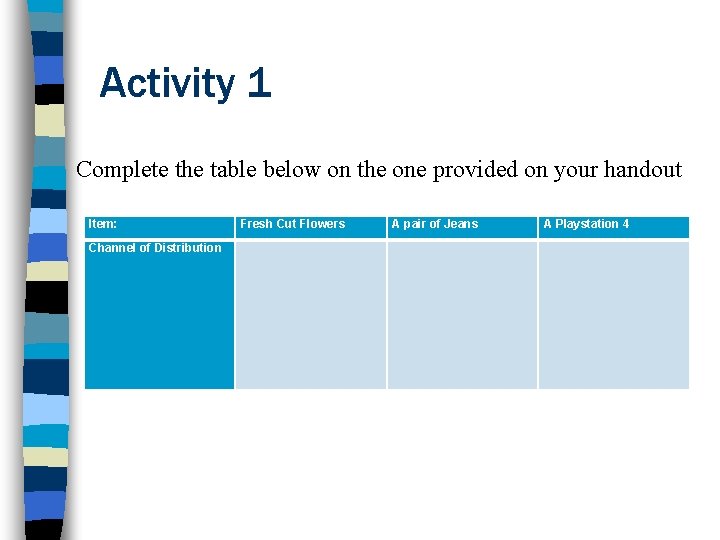 Activity 1 Complete the table below on the one provided on your handout Item: