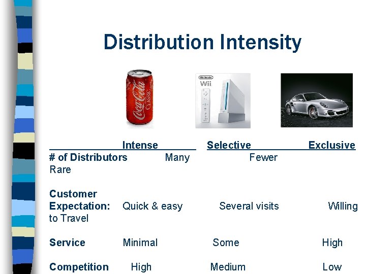 Distribution Intensity Intense # of Distributors Many Rare Selective Fewer Exclusive Several visits Willing