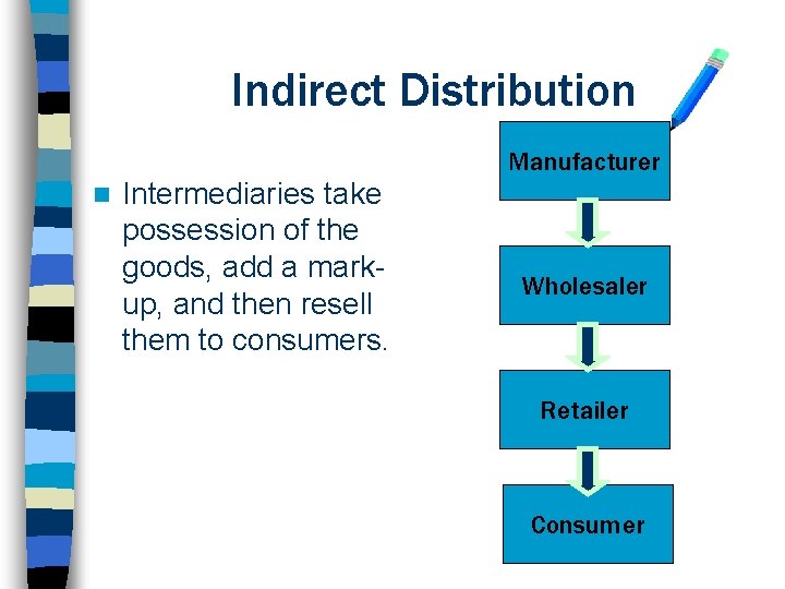 Indirect Distribution Manufacturer n Intermediaries take possession of the goods, add a markup, and