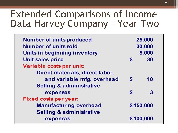 6 -10 Extended Comparisons of Income Data Harvey Company – Year Two 