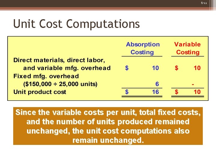 6 -11 Unit Cost Computations Since the variable costs per unit, total fixed costs,