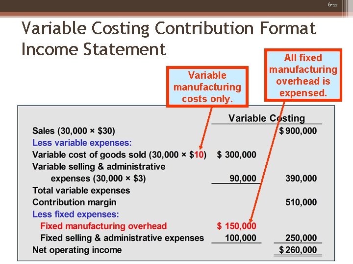6 -12 Variable Costing Contribution Format Income Statement All fixed Variable manufacturing costs only.