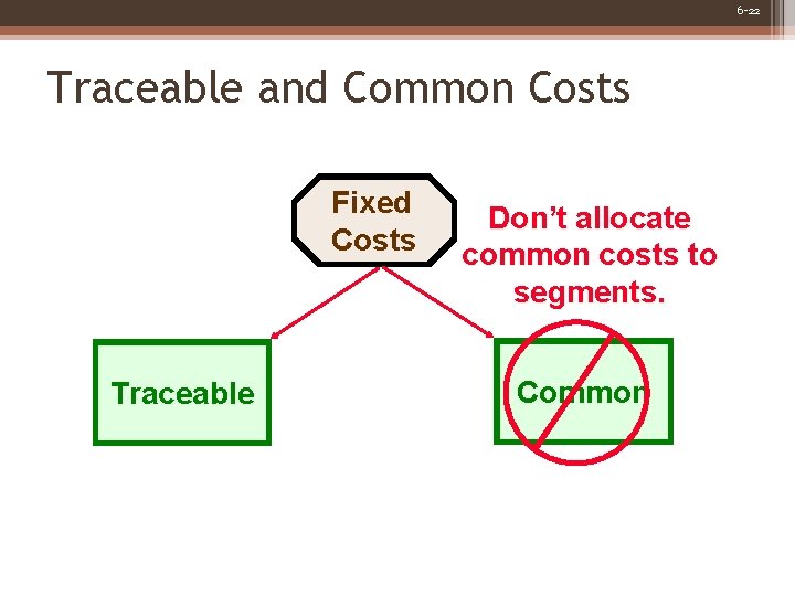 6 -22 Traceable and Common Costs Fixed Costs Traceable Don’t allocate common costs to