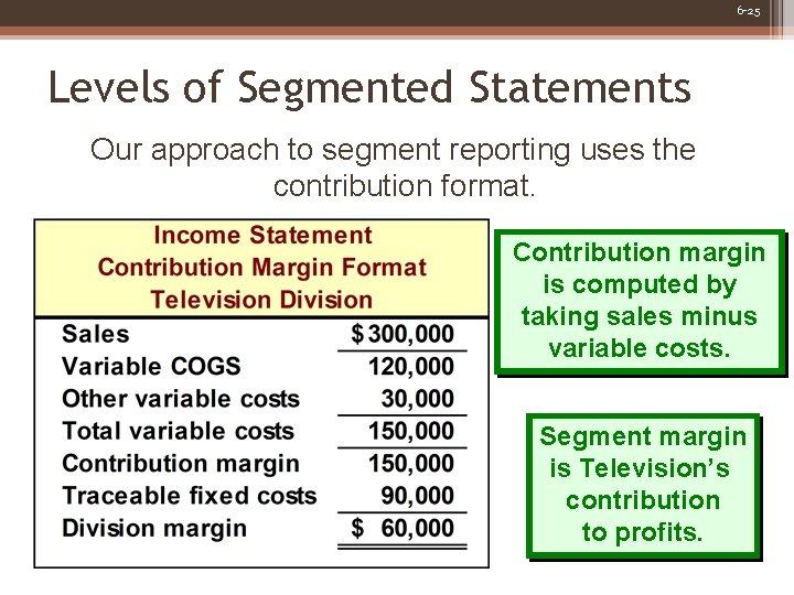 6 -25 Levels of Segmented Statements Our approach to segment reporting uses the contribution