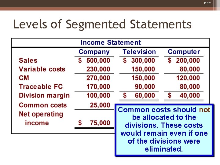 6 -27 Levels of Segmented Statements Common costs should not be allocated to the