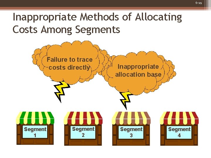 6 -29 Inappropriate Methods of Allocating Costs Among Segments Failure to trace costs directly