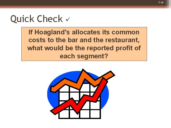 6 -36 Quick Check If Hoagland's allocates its common costs to the bar and