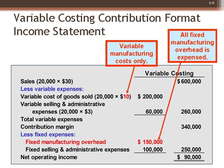 6 -8 Variable Costing Contribution Format Income Statement All fixed Variable manufacturing costs only.