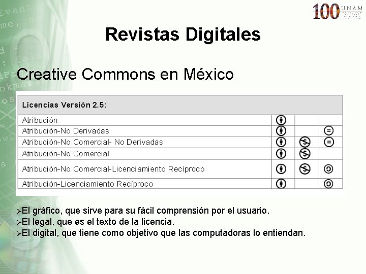 Revistas Digitales Creative Commons en México ØEl gráfico, que sirve para su fácil comprensión