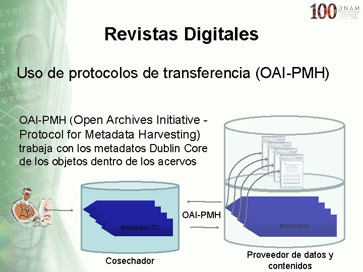 Revistas Digitales Uso de protocolos de transferencia (OAI-PMH) OAI-PMH (Open Archives Initiative - Protocol