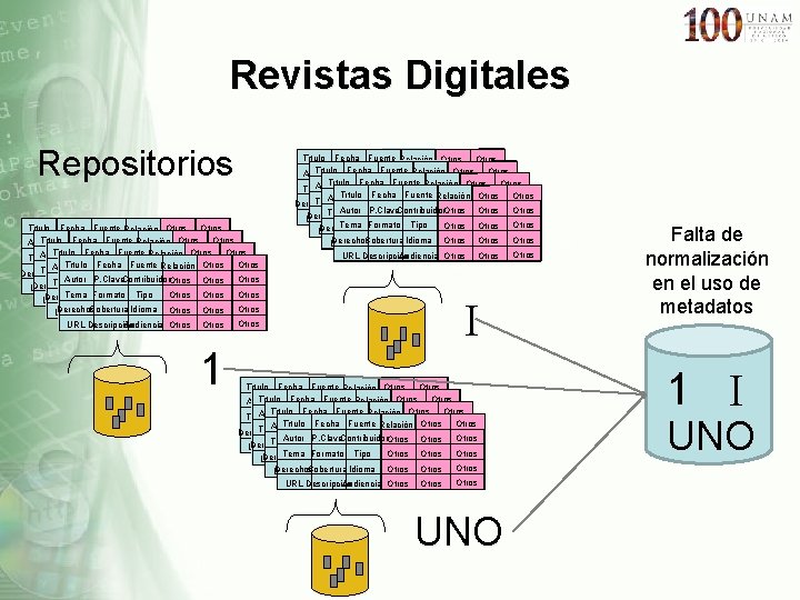 Revistas Digitales Repositorios Título Fecha Fuente Relación Otros Título Fecha Fuente. Otros Relación Autor