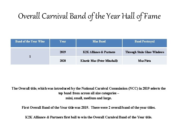 Overall Carnival Band of the Year Hall of Fame Band of the Year Wins