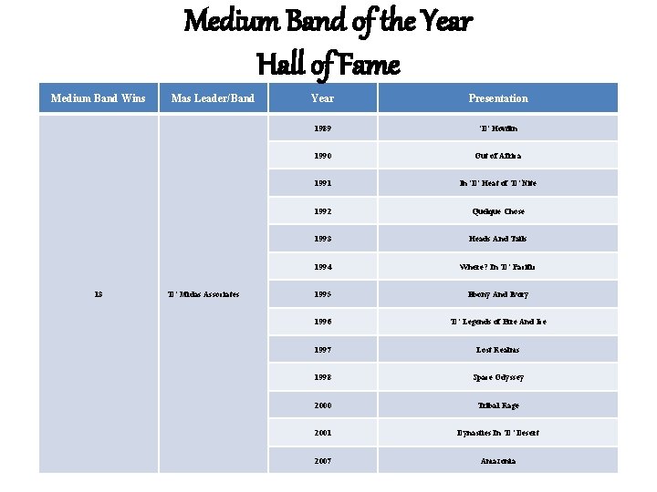 Medium Band of the Year Hall of Fame Medium Band Wins 13 Mas Leader/Band