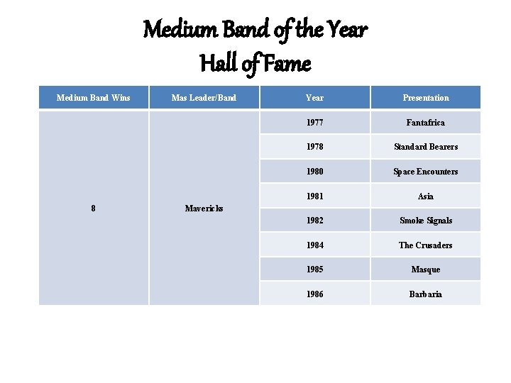 Medium Band of the Year Hall of Fame Medium Band Wins 8 Mas Leader/Band
