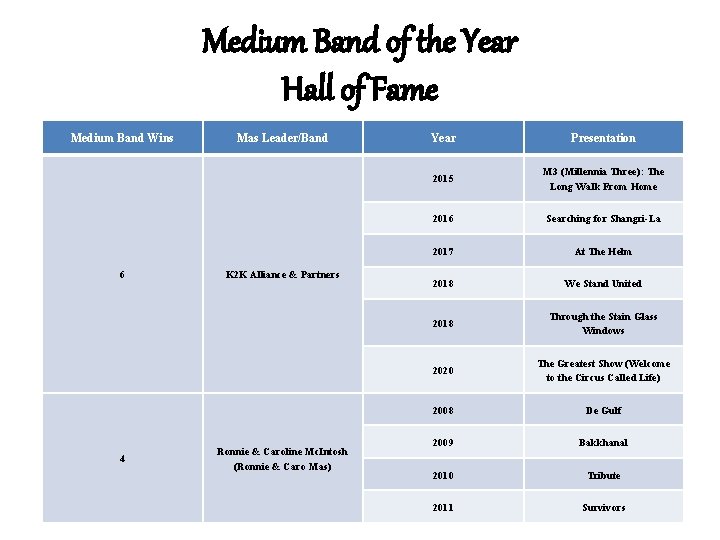 Medium Band of the Year Hall of Fame Medium Band Wins 6 4 Mas