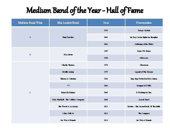 Medium Band of the Year - Hall of Fame Medium Band Wins 3 2