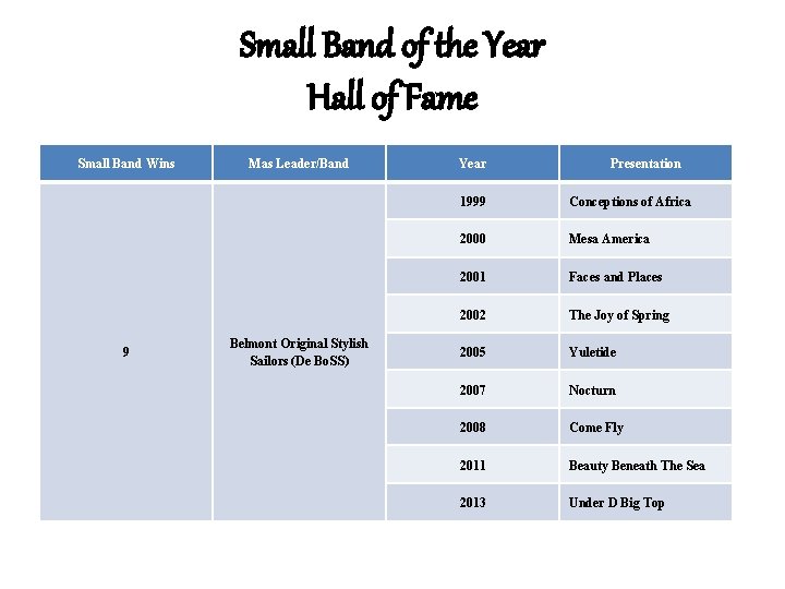 Small Band of the Year Hall of Fame Small Band Wins 9 Mas Leader/Band