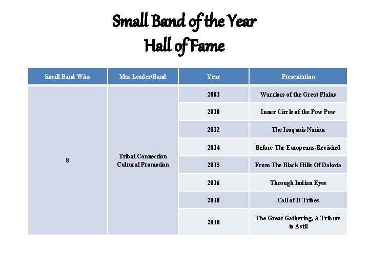 Small Band of the Year Hall of Fame Small Band Wins 8 Mas Leader/Band