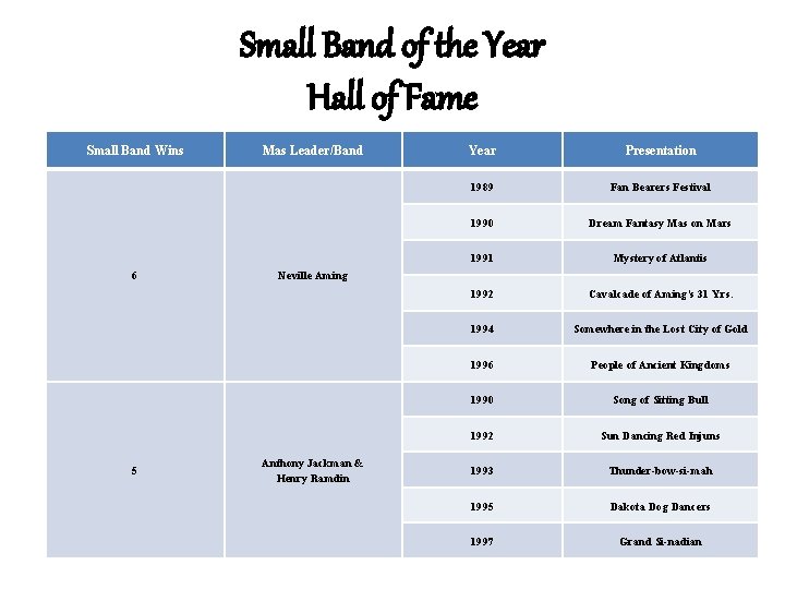 Small Band of the Year Hall of Fame Small Band Wins 6 5 Mas
