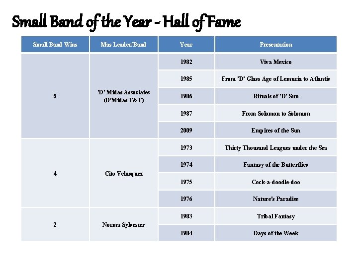 Small Band of the Year - Hall of Fame Small Band Wins 5 4