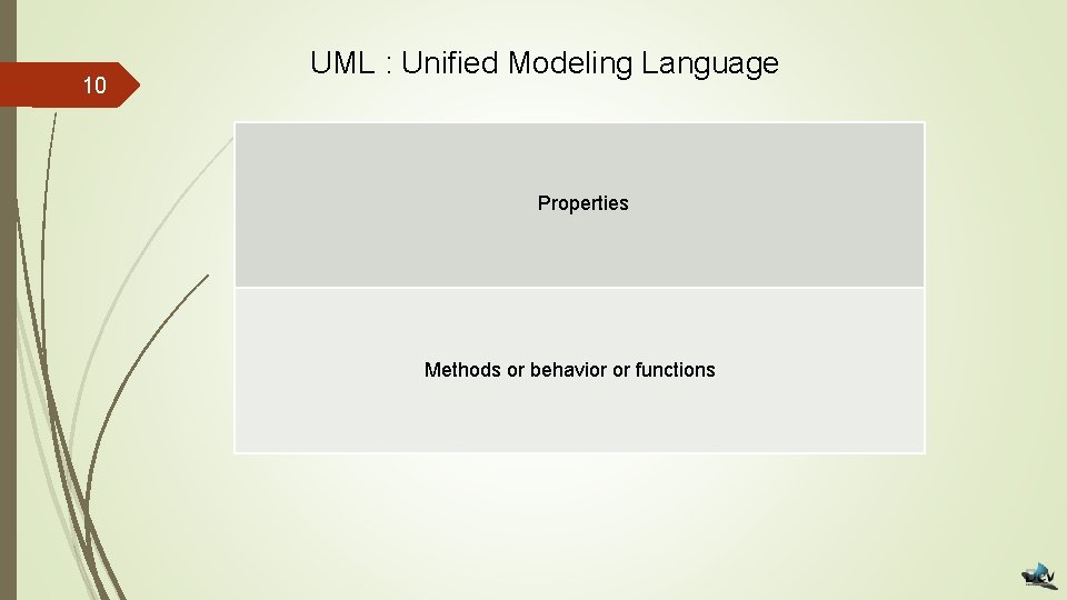 10 UML : Unified Modeling Language Properties Methods or behavior or functions 