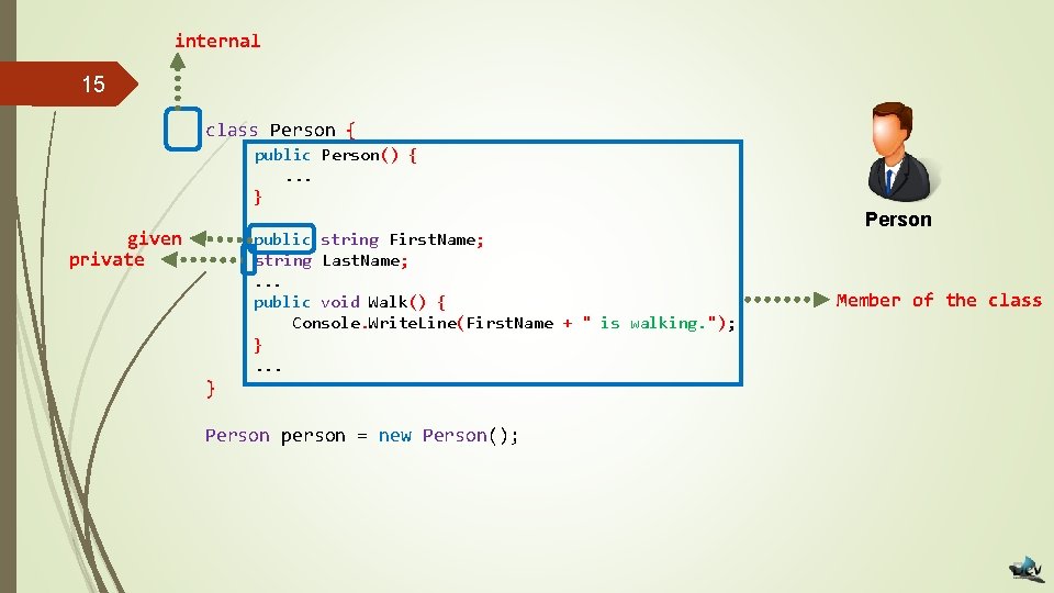 internal 15 class Person { public Person() {. . . } given private public