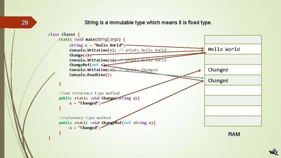 29 String is a immutable type which means it is fixed type. class Class.