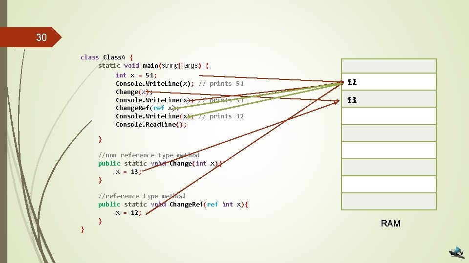 30 class Class. A { static void main(string[] args) { int x = 51;