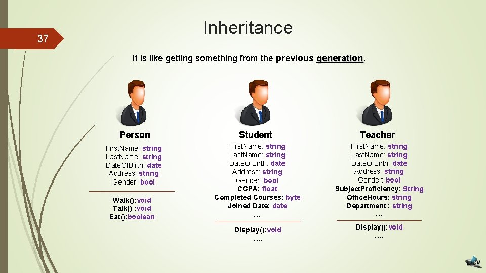 Inheritance 37 It is like getting something from the previous generation Person Student Teacher