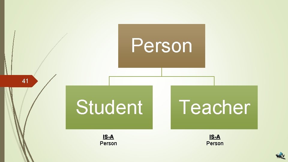 Person 41 Student Teacher IS-A Person 