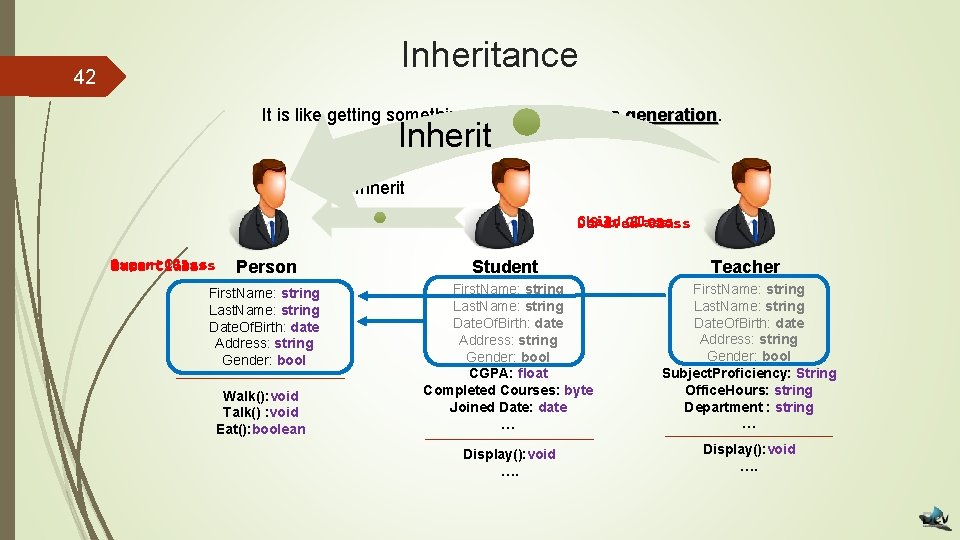 Inheritance 42 It is like getting something from the previous generation Inherit Child Class