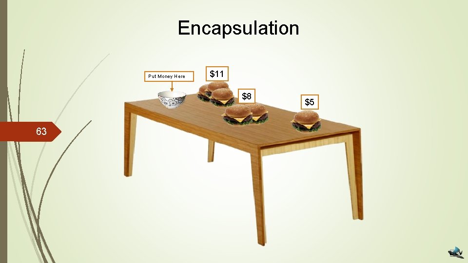 Encapsulation Put Money Here $11 $8 63 $5 