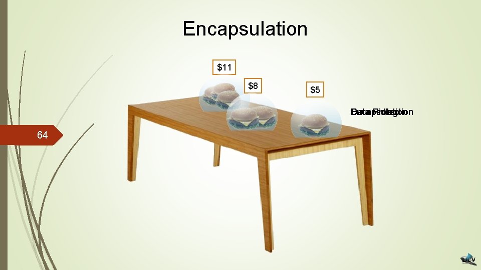 Encapsulation $11 $8 $5 Data Hiding Encapsulation Protection 64 