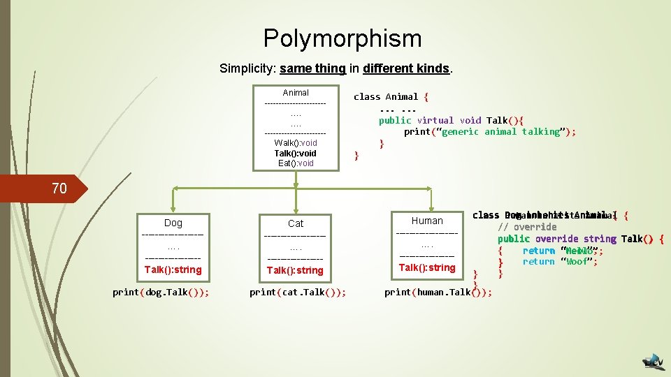Polymorphism Simplicity: same thing in different kinds. Animal -----------…. …. -----------Walk(): void Talk(): void