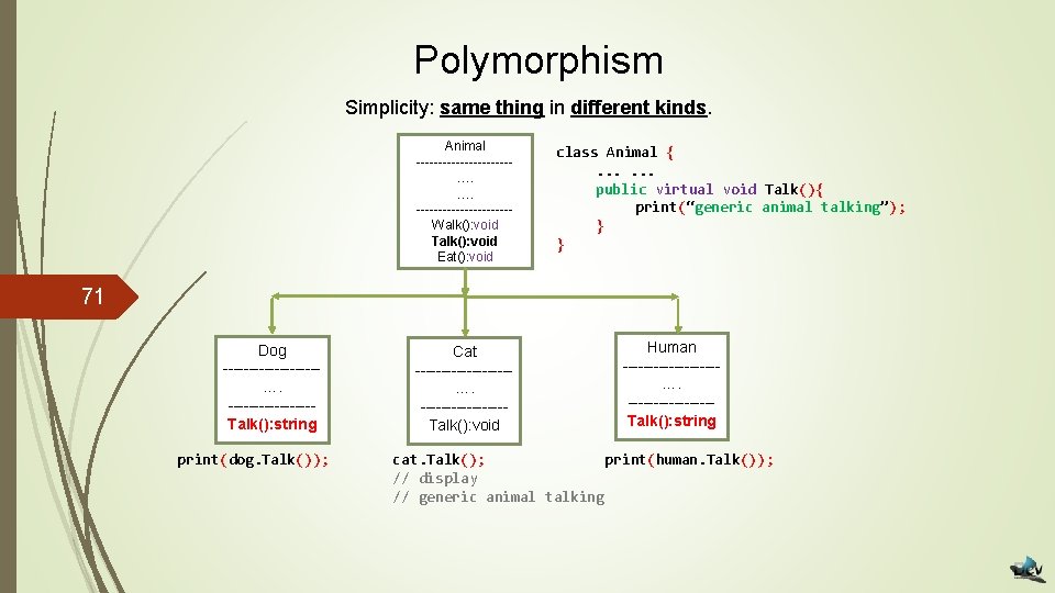 Polymorphism Simplicity: same thing in different kinds. Animal -----------…. …. -----------Walk(): void Talk(): void